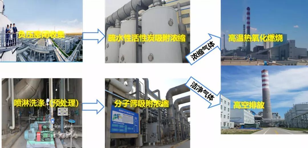 【绿色工厂创建优秀案例展示】伊犁川宁生物技术